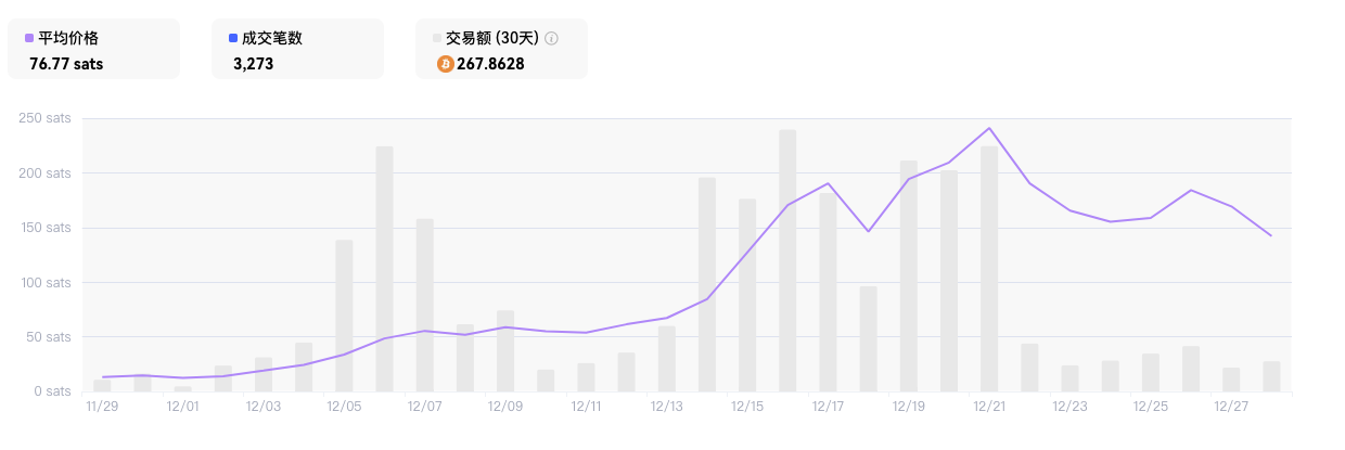 泡沫散去，「金铲子」不金了？