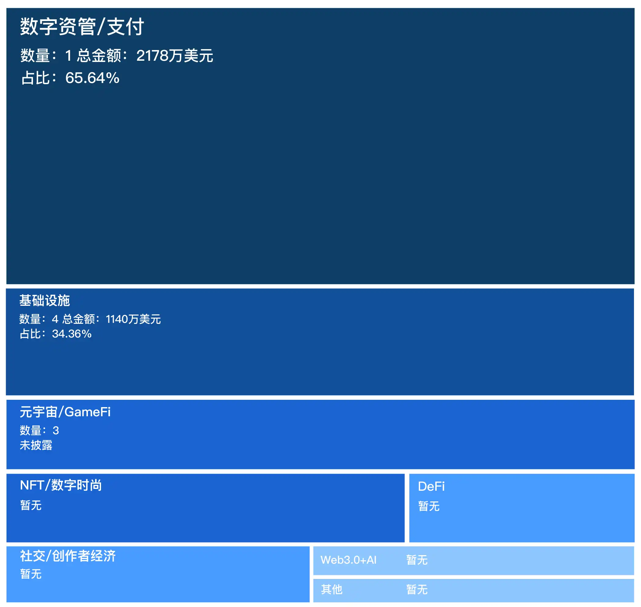 融资精选｜DWF Labs参投去中心化存储平台CESS；Waterdrip Capital参投比特币主网首款游戏Ordz Games  第1张