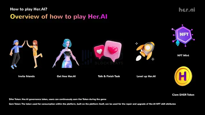 Her.AI：6天回本的Web3.0虚拟女友平台  第5张