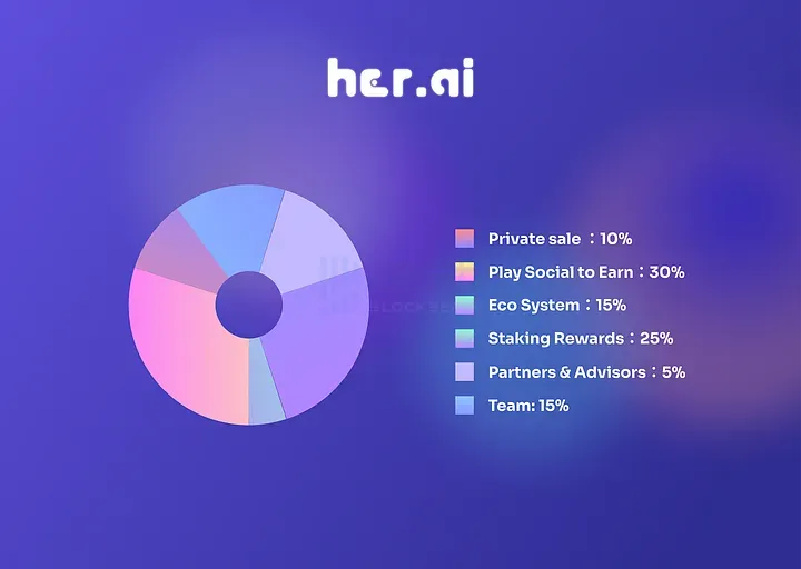 Her.AI：6天回本的Web3.0虚拟女友平台  第7张