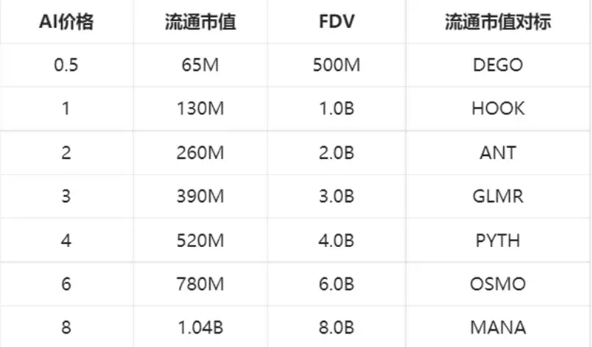 Web3+AI, Sleepless AI整顿游戏行业来了？  第4张