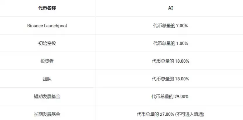 Web3+AI, Sleepless AI整顿游戏行业来了？  第3张