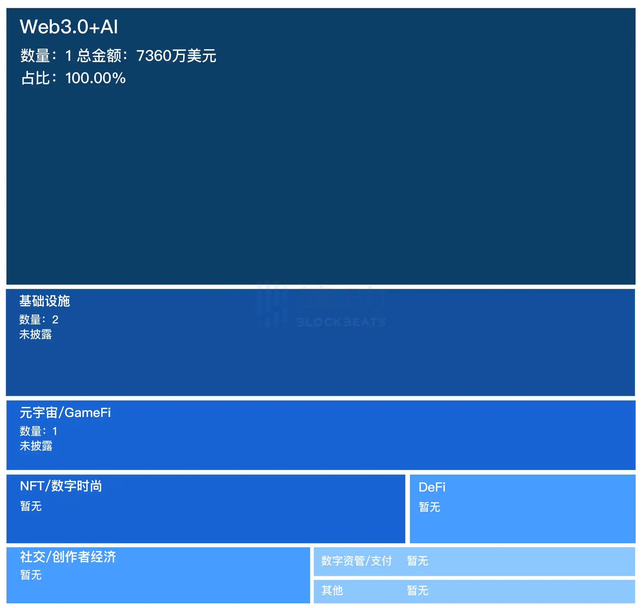 融资精选｜Waterdrip Capital领投DePIN赛道PowerPod；IOSG Ventures领投以太坊智能合约自动执行工具Gelato