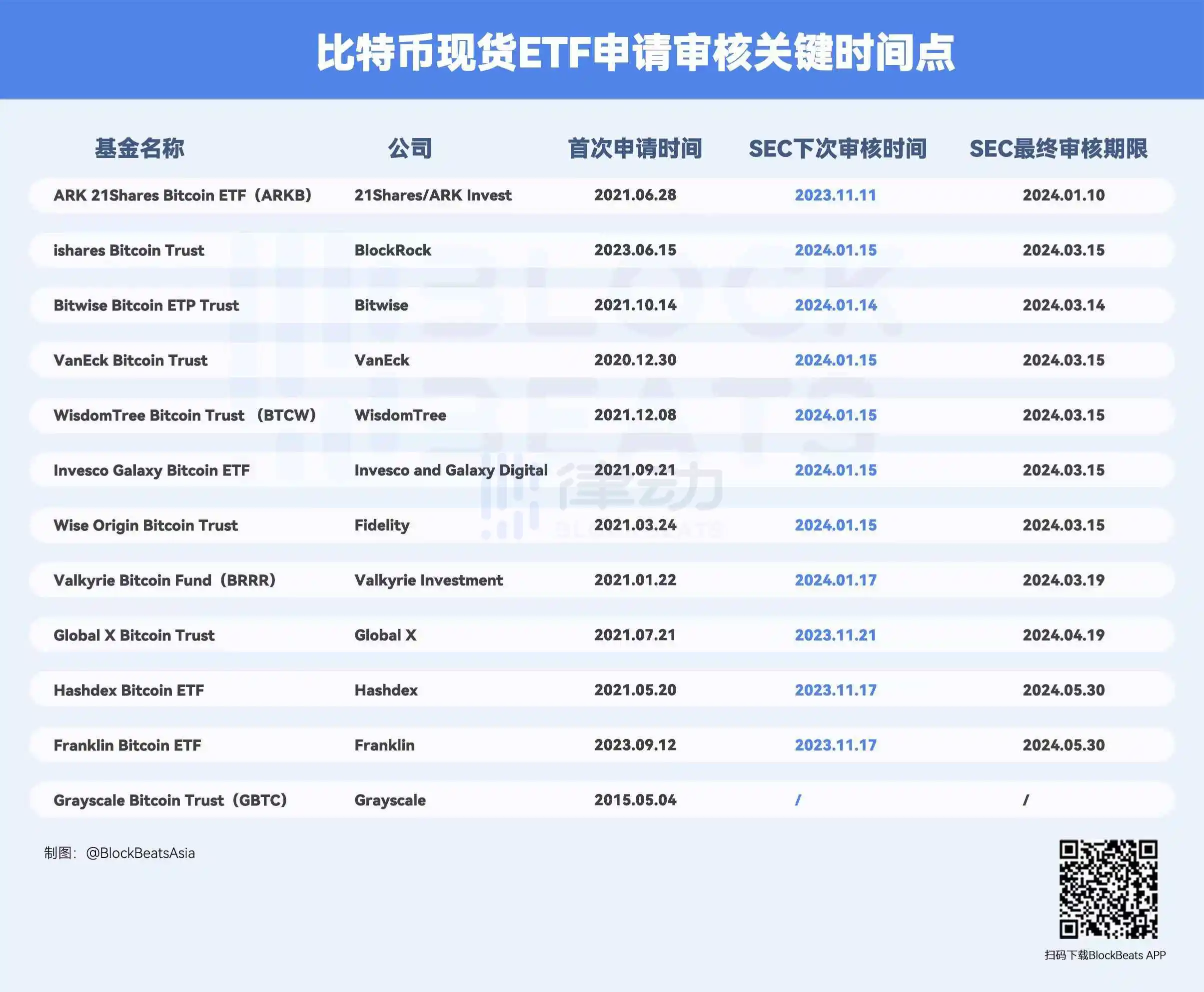 快人一步掌握ETF动态，关于比特币ETF的五大关键信息