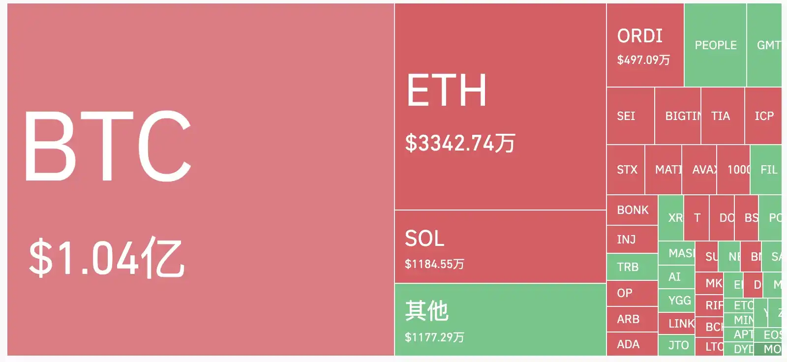 比特币ETF审批在即，散户可以选择哪些投资策略？  第2张