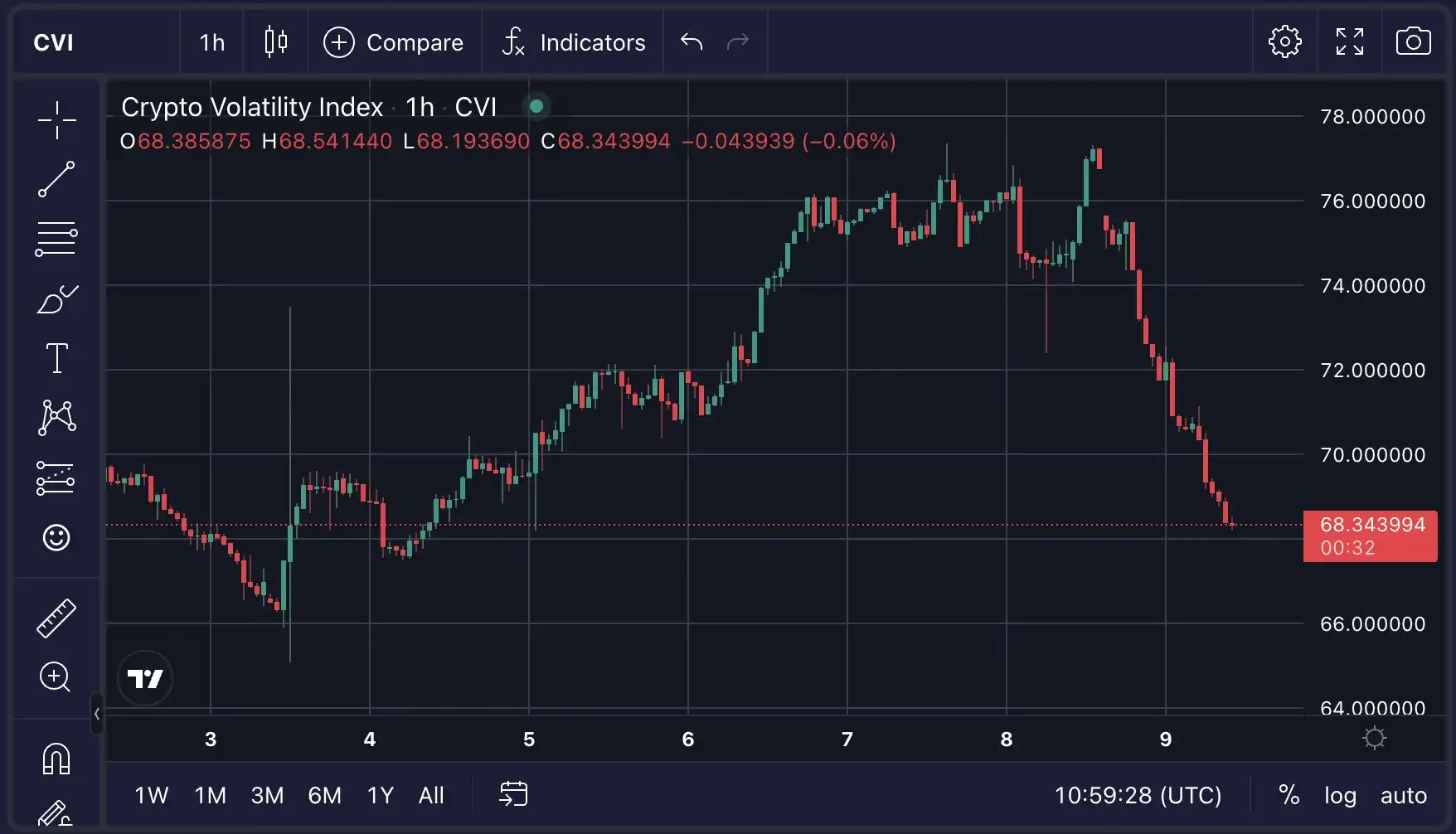 比特币ETF审批在即，散户可以选择哪些投资策略？  第3张