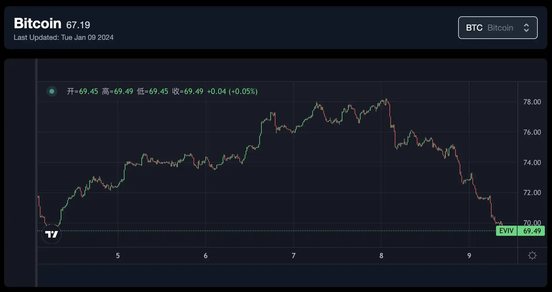 比特币ETF审批在即，散户可以选择哪些投资策略？  第4张