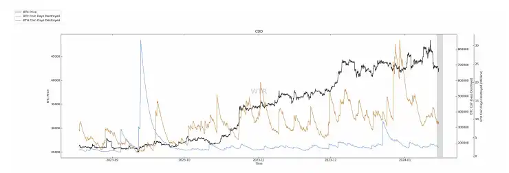 第2周链上数据：比特币抛压暂缓，未来两年或存在30%溢价机会  第16张