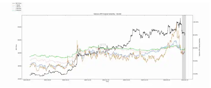 第2周链上数据：比特币抛压暂缓，未来两年或存在30%溢价机会  第11张