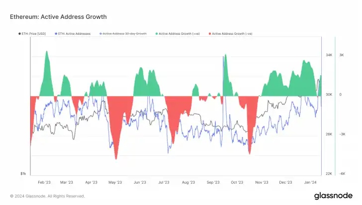 第2周链上数据：比特币抛压暂缓，未来两年或存在30%溢价机会  第7张