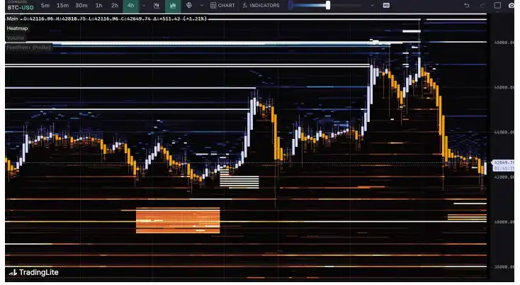 第2周链上数据：比特币抛压暂缓，未来两年或存在30%溢价机会  第19张