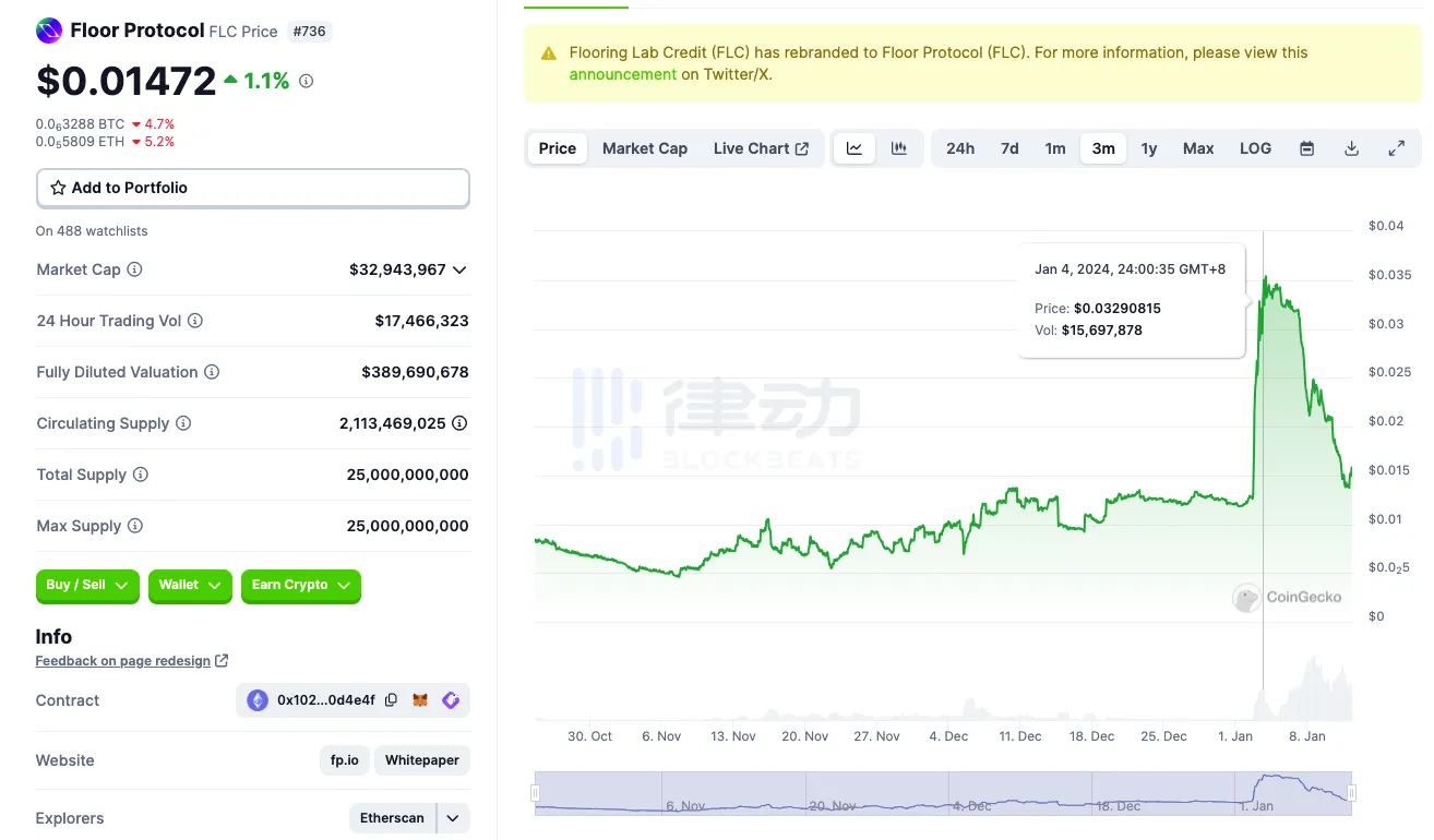 一个决定「带崩」NFT市场，复盘Flooring Protocol如何导致蓝筹出现普跌？  第3张