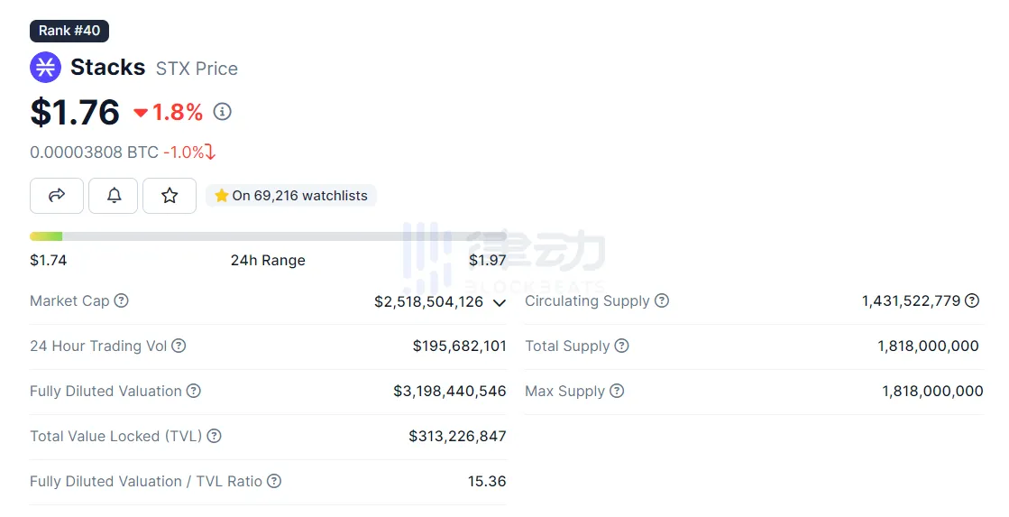 Bankless：三分钟读懂比特币二层网络Stacks  第2张