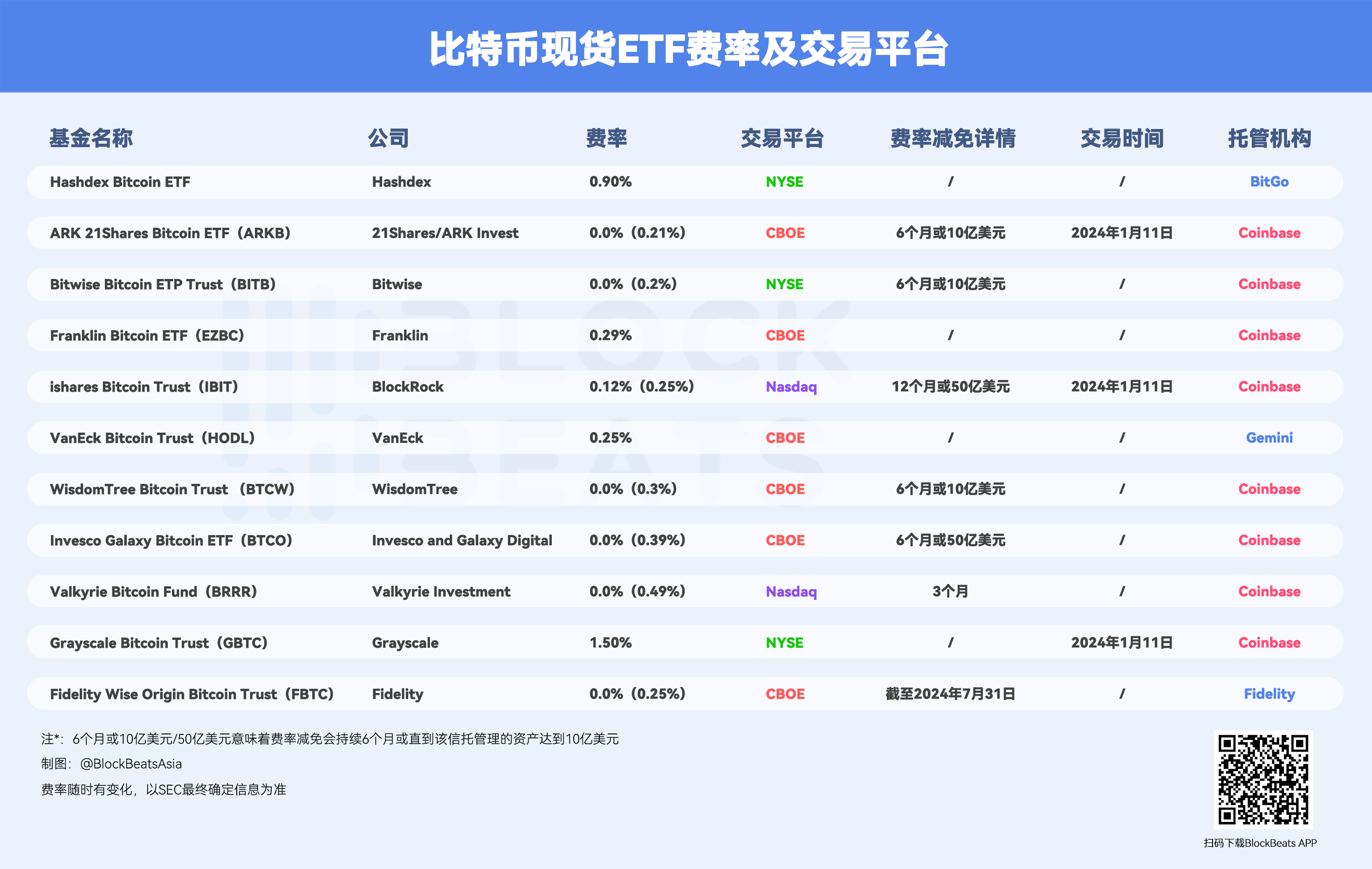 一文读懂比特币ETF价格的决定机制