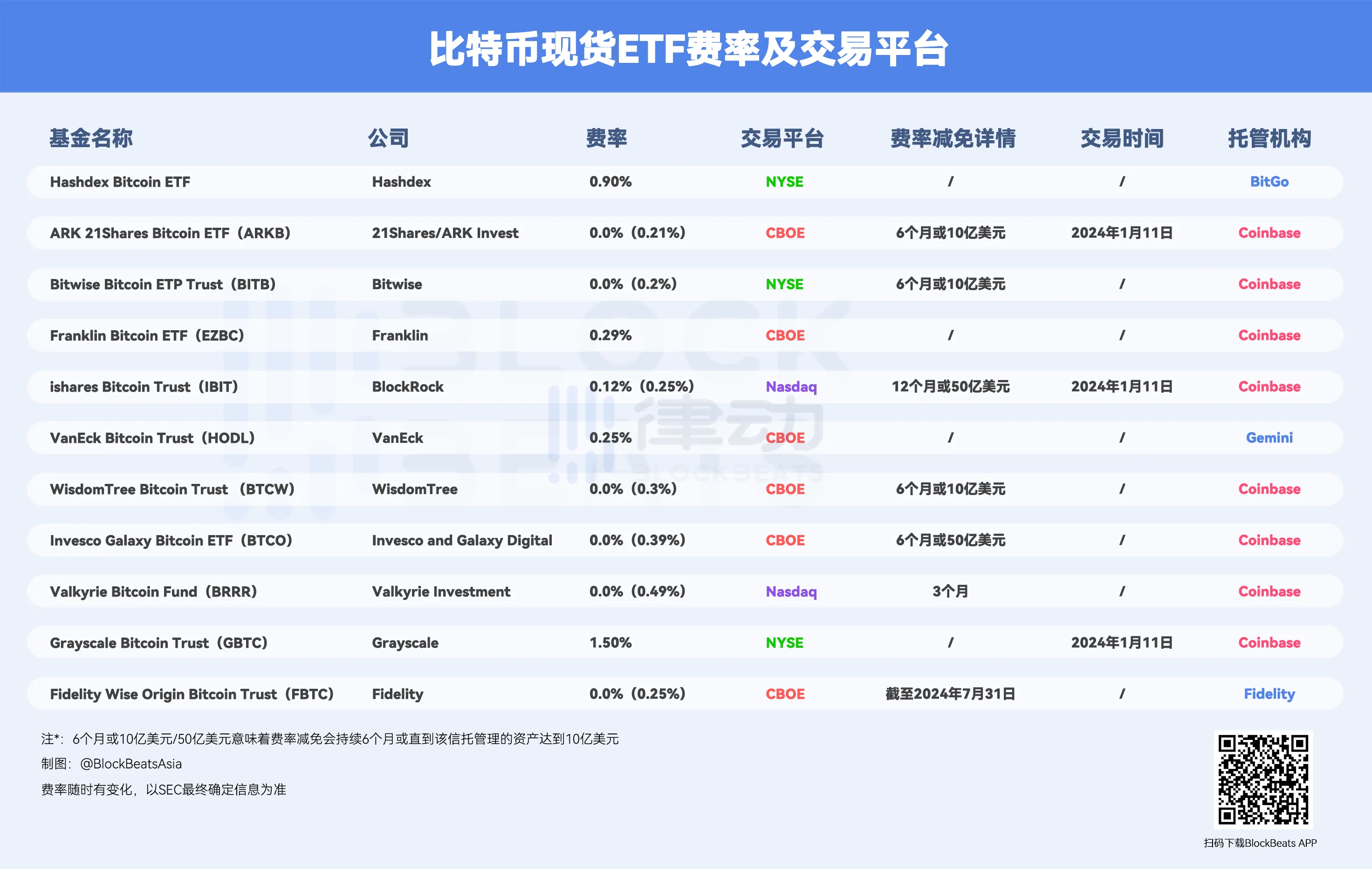 一文读懂比特币ETF价格的决定机制