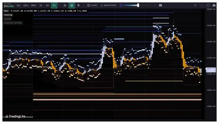 第2周链上数据：比特币抛压暂缓，未来两年或存在30%溢价机会  第21张