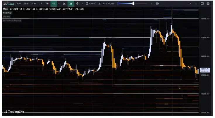 第2周链上数据：比特币抛压暂缓，未来两年或存在30%溢价机会  第20张