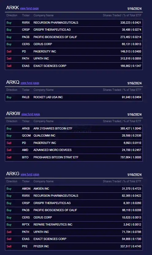 律动早报 | 比特币回升至43,000美元上方；Blast测试网已正式上线  第1张