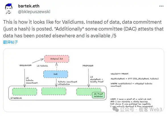 V神所说的「无条件安全提款」，真的只有Rollup能实现吗？  第13张