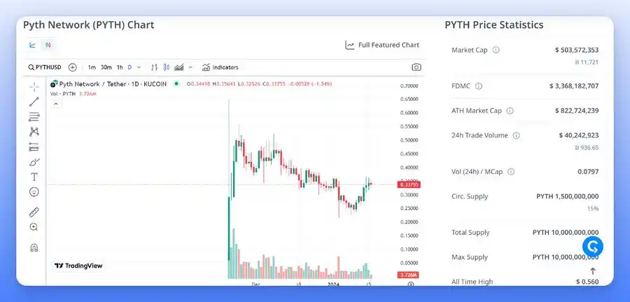 盘点质押PYTH有机会获得空投的项目  第3张