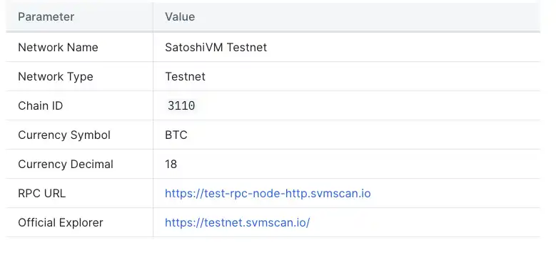 SatoshiVM：如何零撸即将在Bounce发售的比特币ZK Rollup二层空投？  第6张