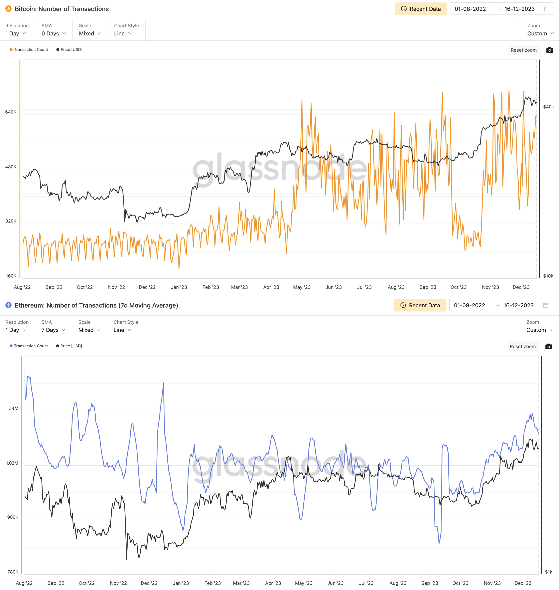 MetaMask的存亡之秋：比特币生态强势崛起，竞争对手弯道超车