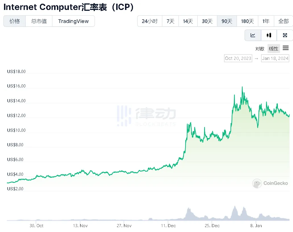 读懂Bitfinity：搭上ICP快车的比特币L2也要做铭文跨链桥？  第2张