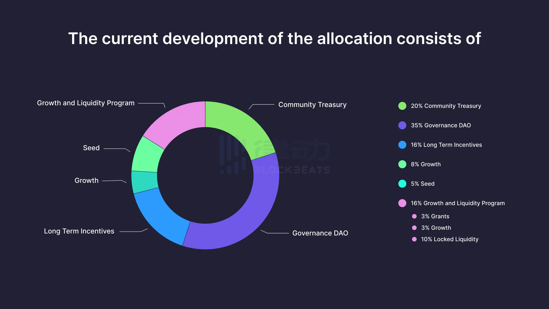 读懂Bitfinity：搭上ICP快车的比特币L2也要做铭文跨链桥？  第4张