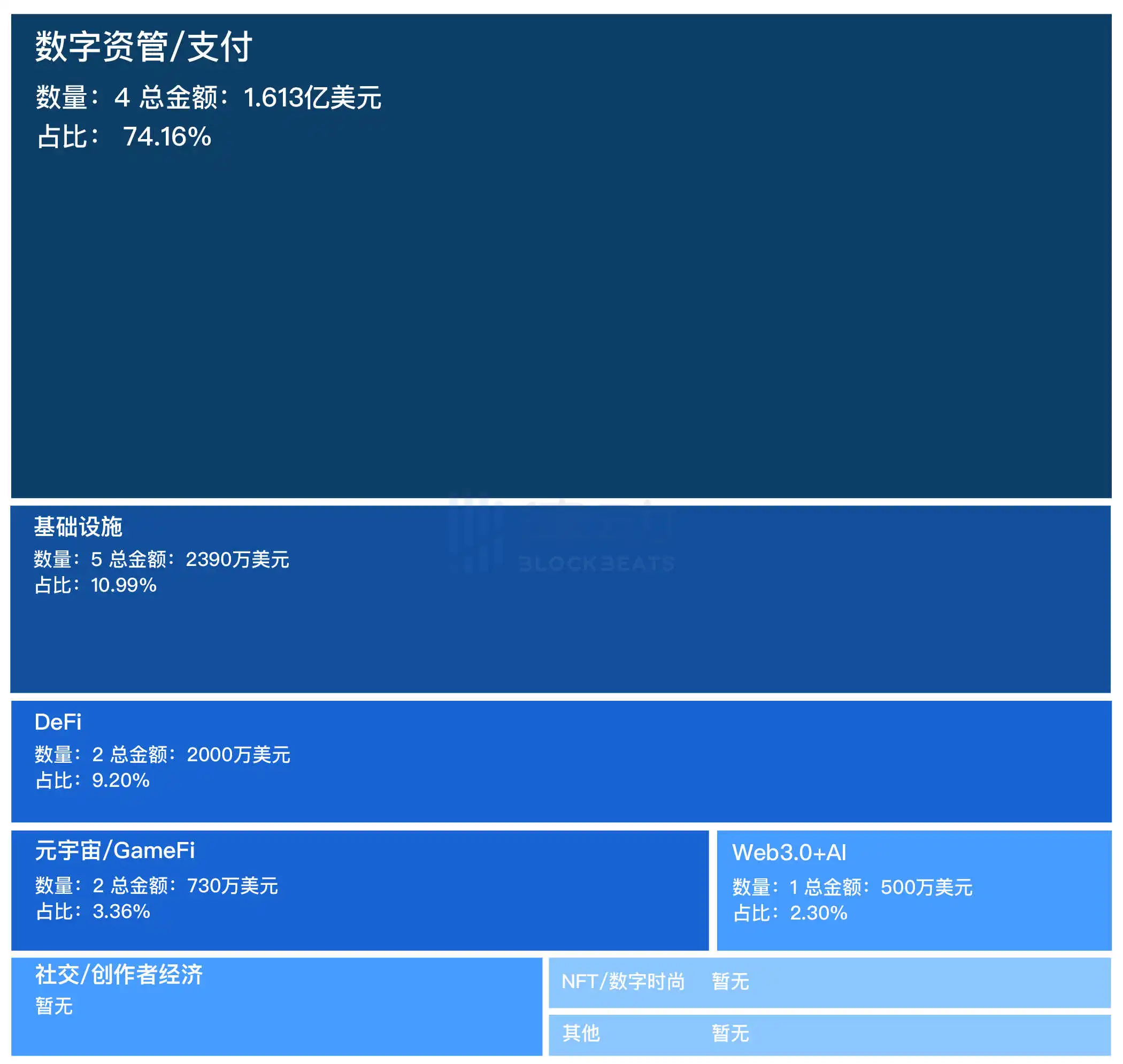 融资精选｜1kx领投以太坊质押平台Kiln；CoinFund领投DePIN初创公司Digital Infrastructure  第1张