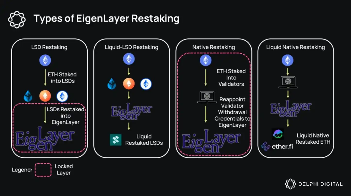 EigenLayer能否为以太坊扳回一局？  第3张