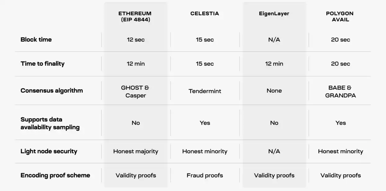 EigenLayer能否为以太坊扳回一局？  第5张