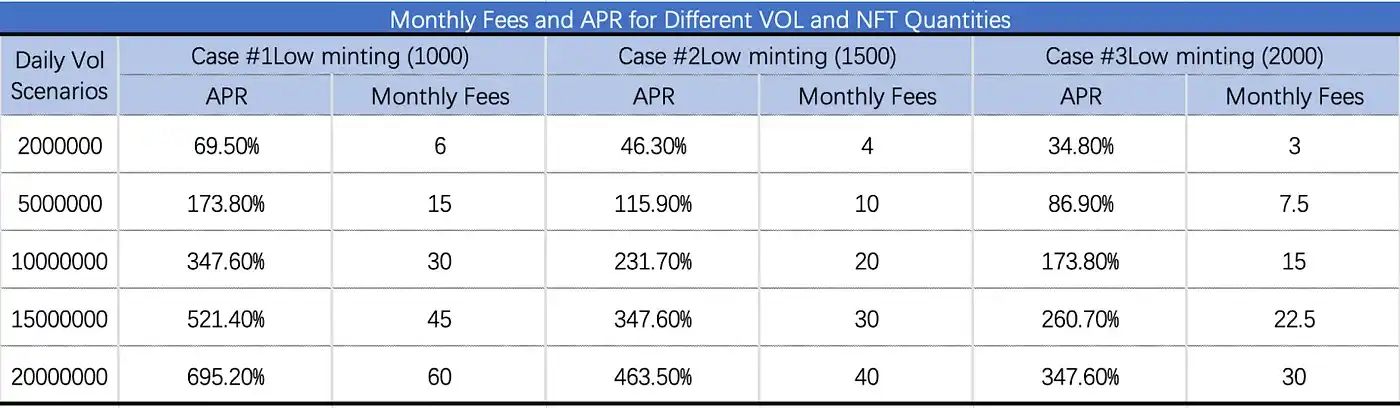 读懂Yaka Finance：DeFi+NFT，Sei上的DEX先行者  第3张