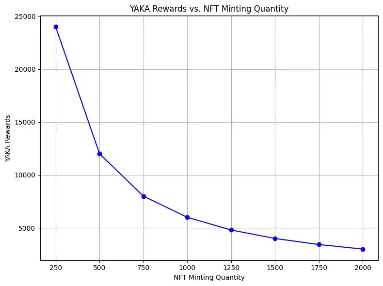 读懂Yaka Finance：DeFi+NFT，Sei上的DEX先行者  第4张