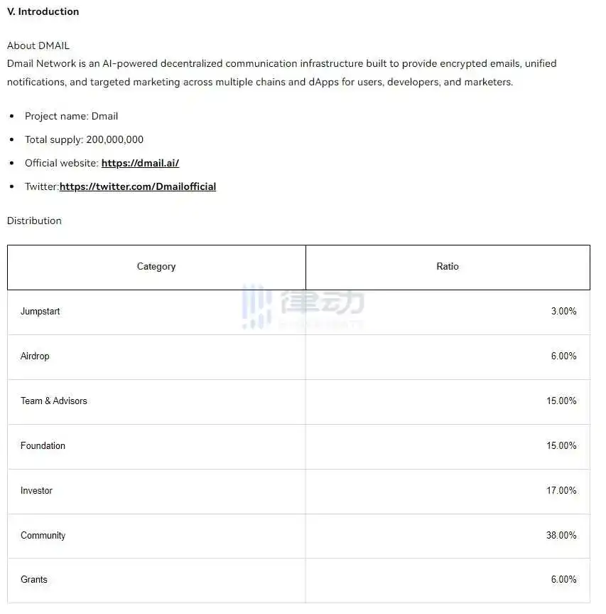 律动晚报｜Sui网络TVL跃升至非EVM链排行榜第二；QQ音乐「TME数字藏品」开放退款渠道  第2张