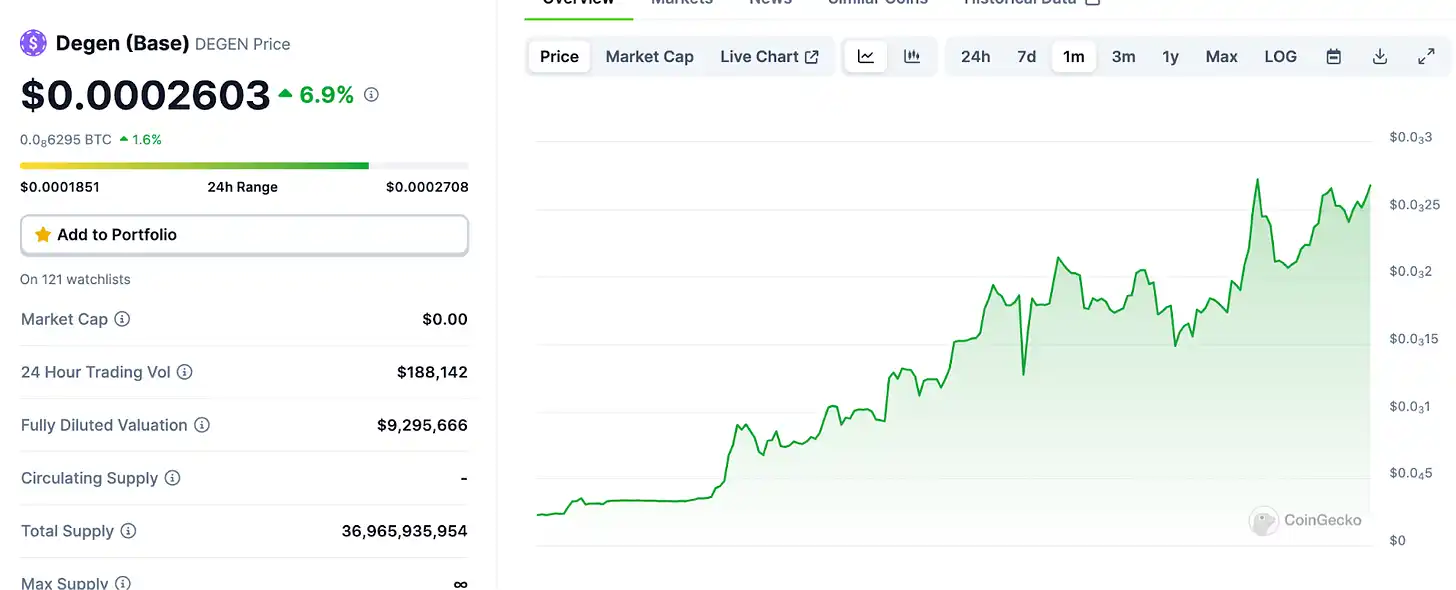 解读Farcaster首个社区memecoin $DEGEN：市值900万，将开启三轮空投  第3张