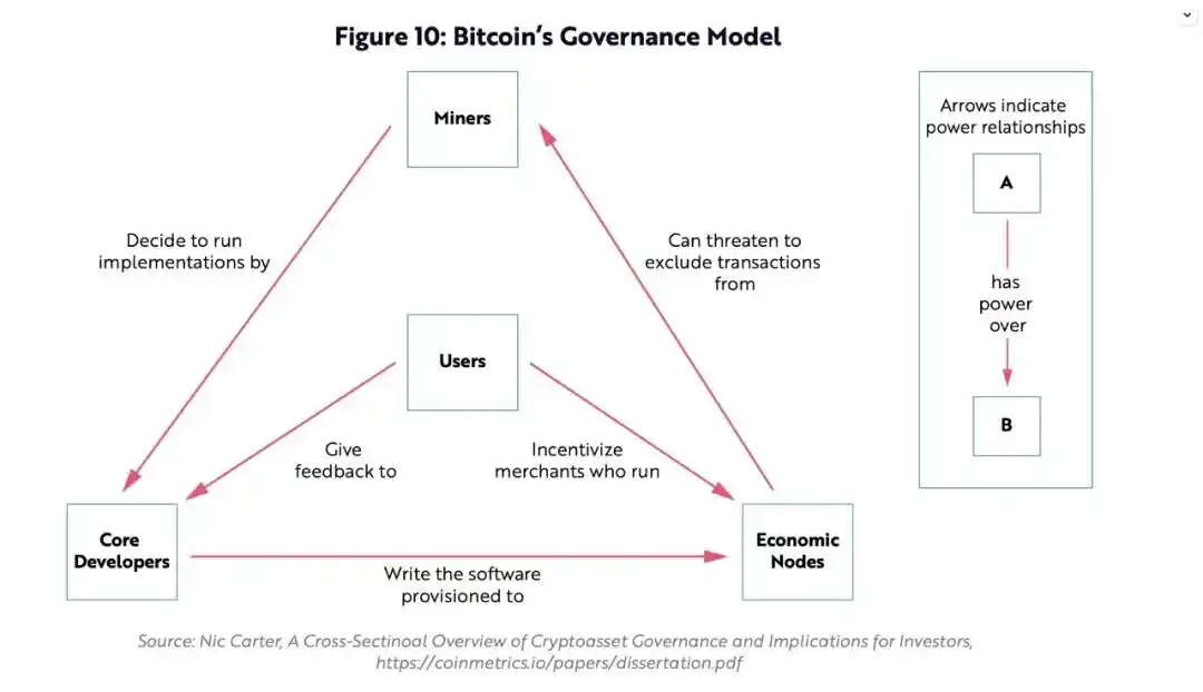 全面解开关于比特币的「九大」常见误解  第4张