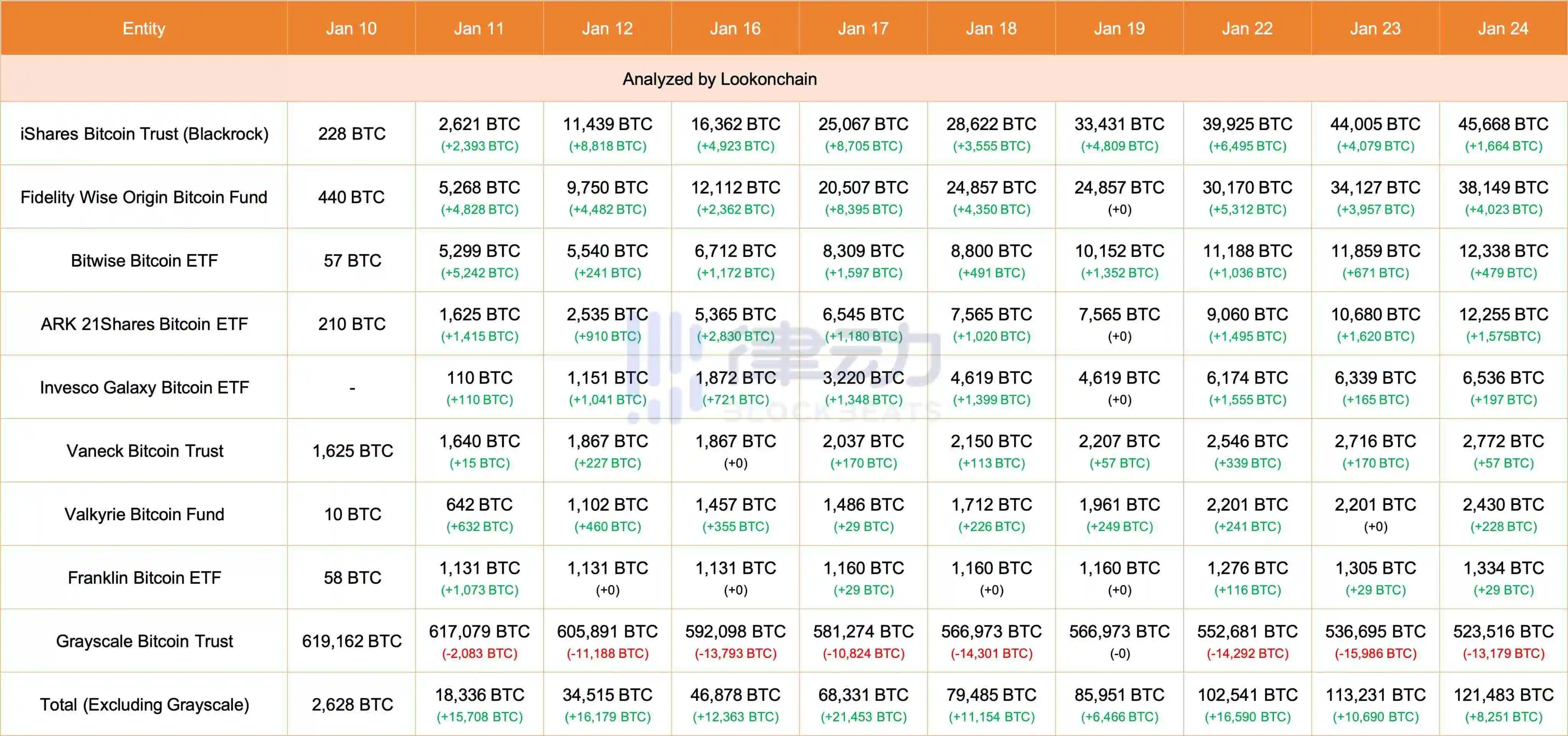 律动早报｜以太坊Dencun升级或于2月底至3月初上线主网；摩根大通：比特币下行压力有限  第2张