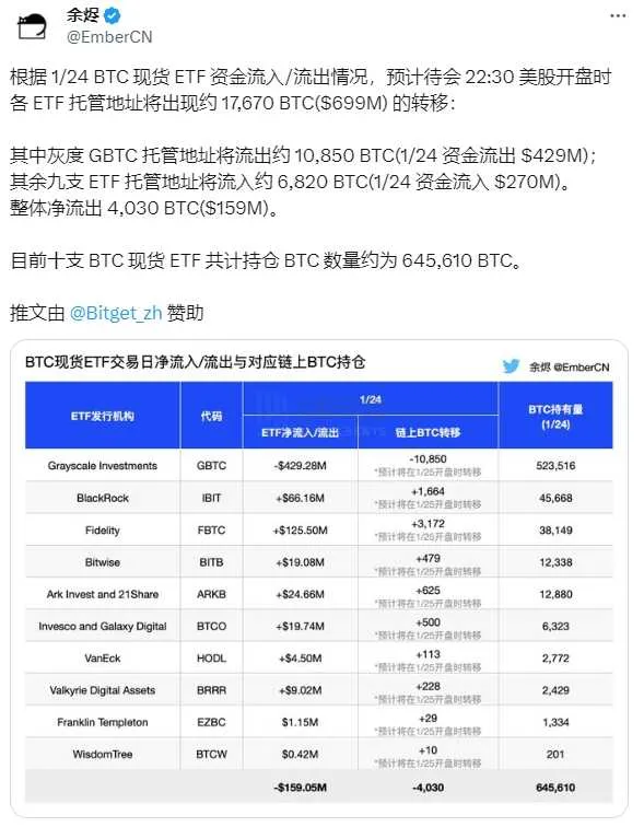 律动早报｜以太坊Dencun升级或于2月底至3月初上线主网；摩根大通：比特币下行压力有限  第1张