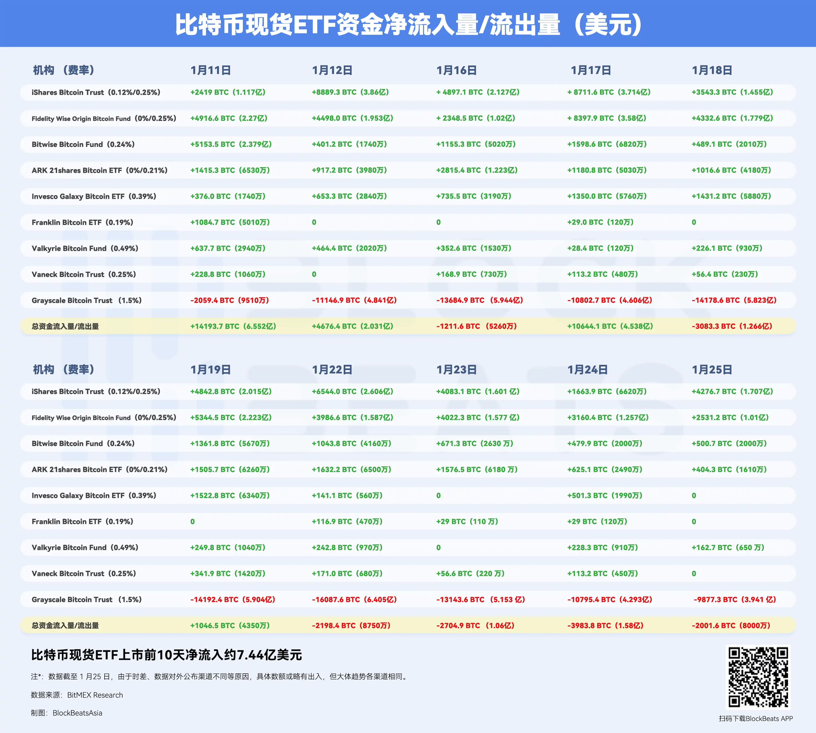 本周回顾｜Jupiter协议代币JUP将于1月31日推出；灰度BTC持仓已下降至50万枚  第1张