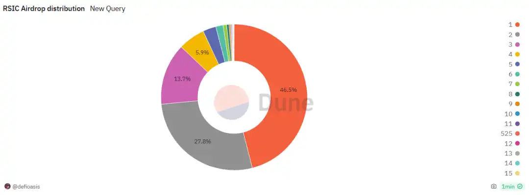 十五张图回顾比特币铭文的从0到1之旅  第14张