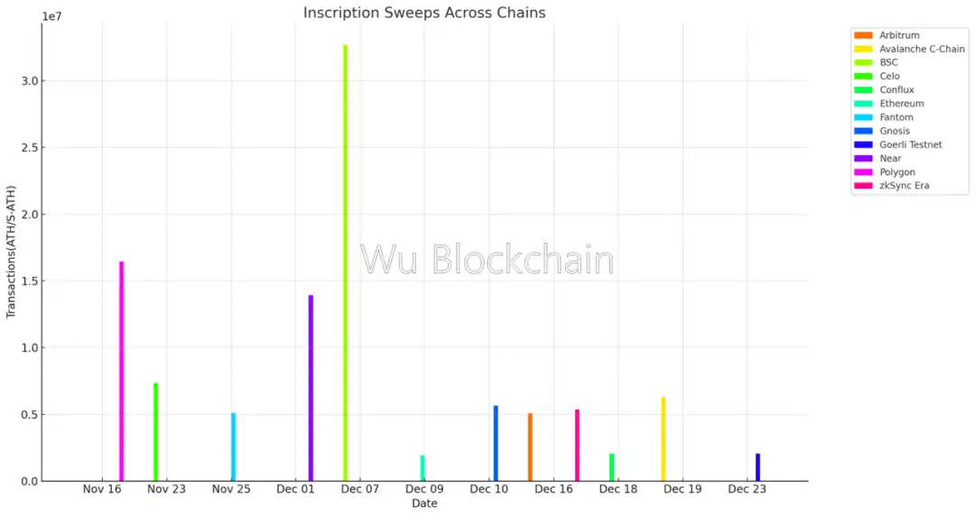 十五张图回顾比特币铭文的从0到1之旅  第7张