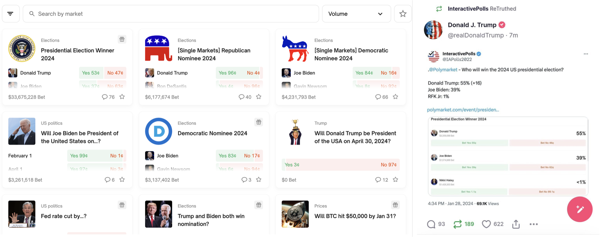 川普也轉發，Polymarket變成大選民調新平台？ | Anue鉅亨 - 鏈文