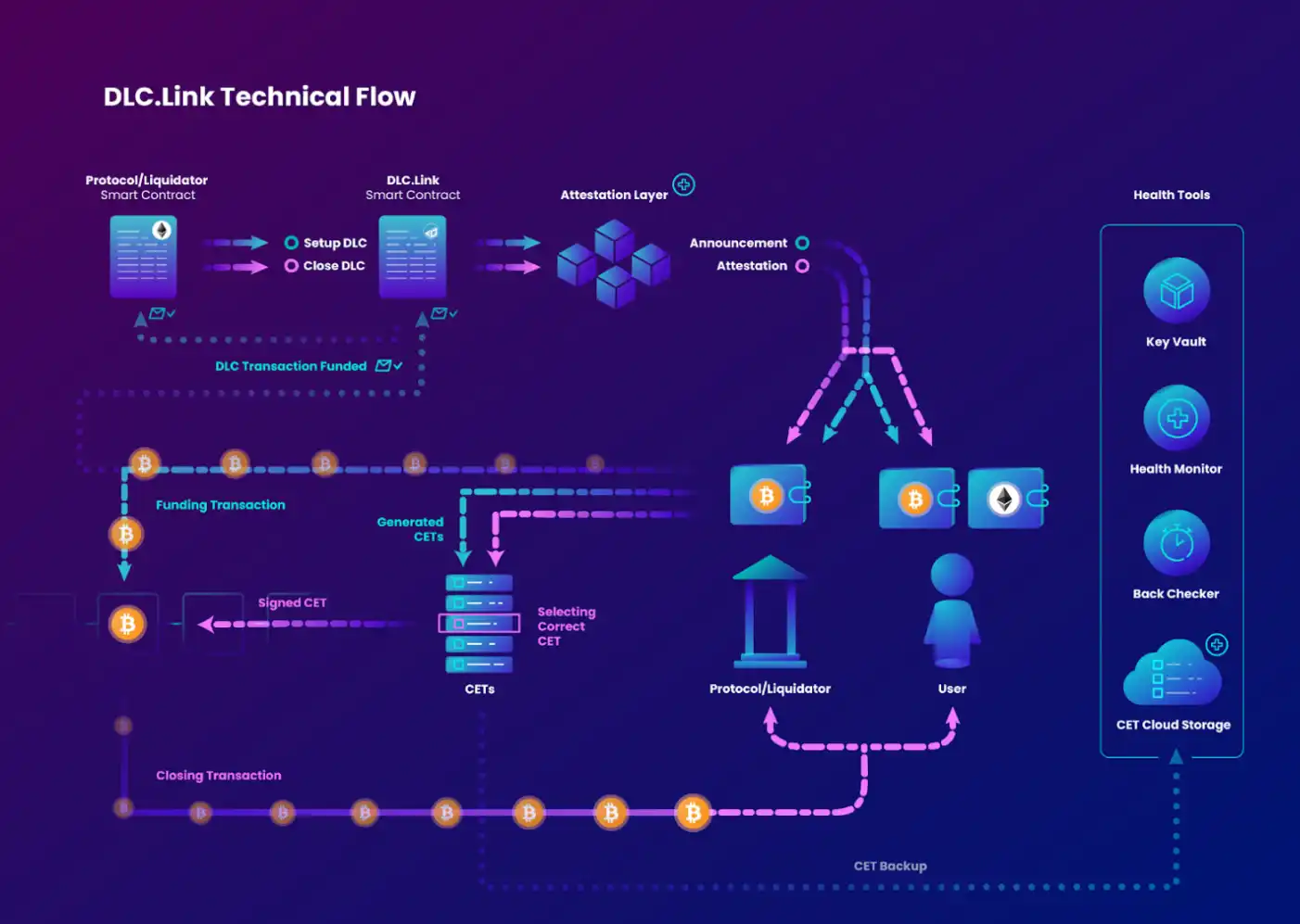 Binxin Ventures：我们为什么投资DLC.Link？  第1张