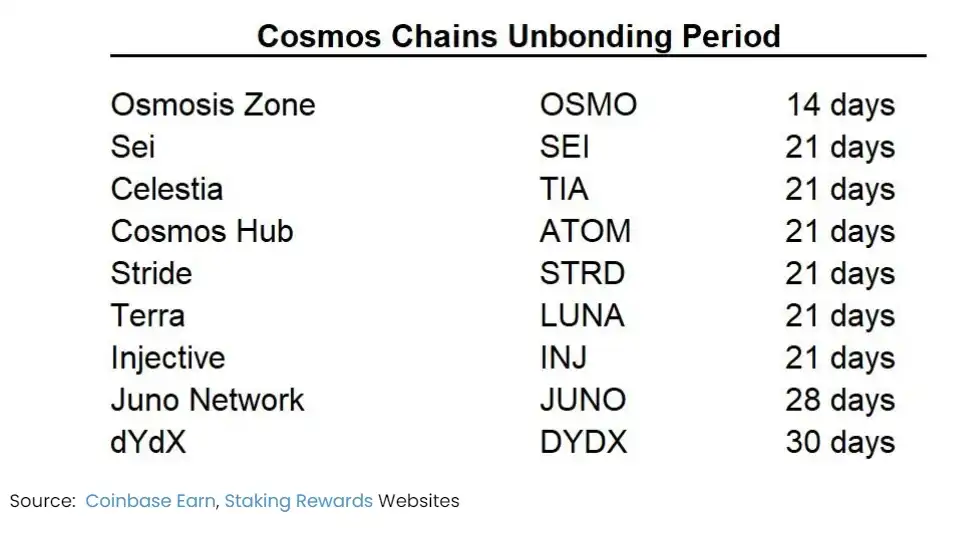 TVL新高，Stride能否引爆Cosmos流动质押赛道？  第8张