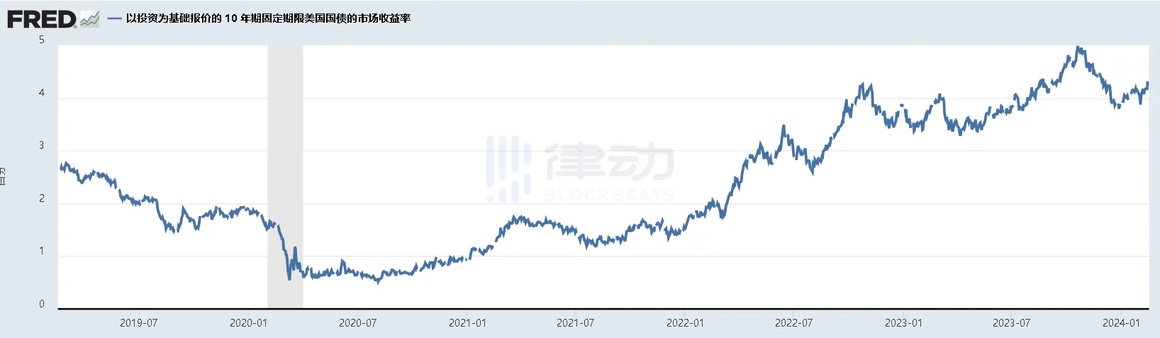 DeFi收益率反超国债，RWA叙事又要失灵了吗？  第3张