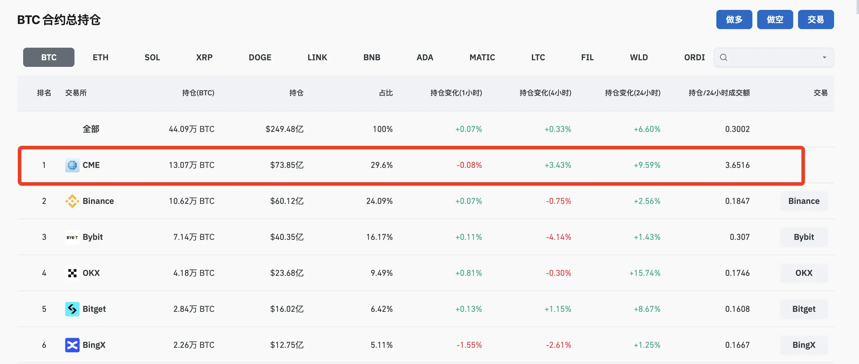 20天暴涨32%，比特币为什么能涨到57,000美元？  第2张