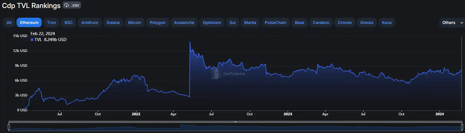 融资1400万美元，详解EthenaLabs（USDe）机制、风险与展望  第1张