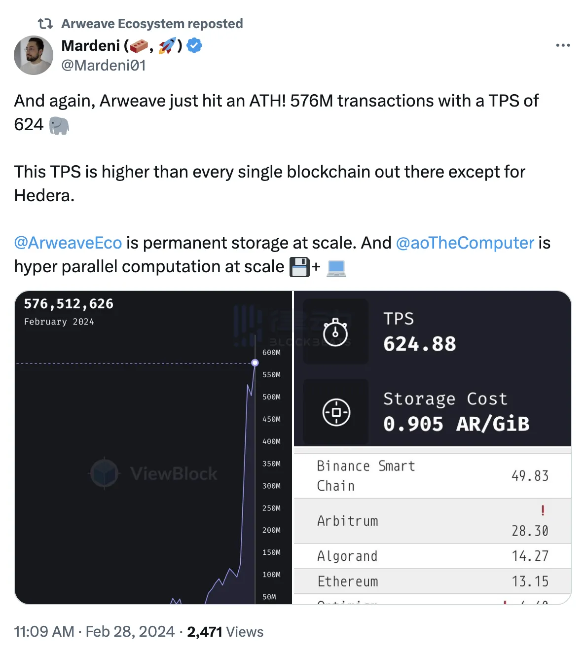 24小时涨超50%，Arweave又要做「以太坊杀手」了？  第2张