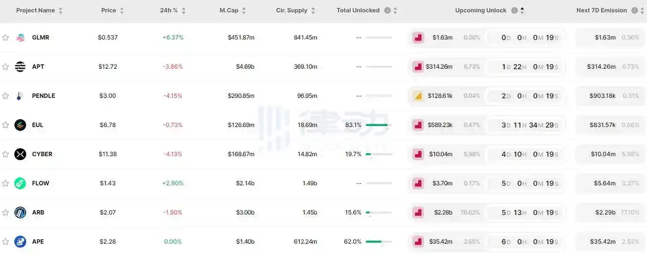 律动早报｜灰度、Coinbase与美SEC就以太坊信托基金转换为以太坊ETF展开磋商；Vitalik表示以太坊可通过「恢复分叉」应对潜在的量子攻击  第3张