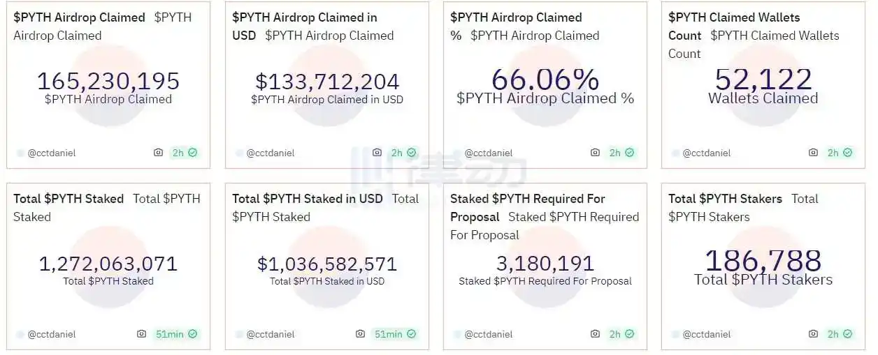 律动早报｜灰度、Coinbase与美SEC就以太坊信托基金转换为以太坊ETF展开磋商；Vitalik表示以太坊可通过「恢复分叉」应对潜在的量子攻击  第1张